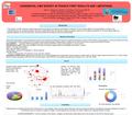 Alain S. 1, Boyer B 1, Lamblot T 2, Alcolea S 3, and Leruez-Ville M 2 for the Congenital Cytomegalovirus network* 1)National Reference Center for Cytomegaloviruses,