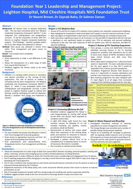 Foundation Year 1 Leadership and Management Project: Leighton Hospital, Mid Cheshire Hospitals NHS Foundation Trust Dr Naomi Brown, Dr Zaynab Baha, Dr.