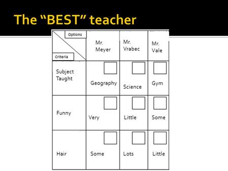 Mr. Meyer Mr. Vrabec Mr. Vale Subject Taught Funny Hair Geography Science Gym VeryLittleSome LotsLittle.