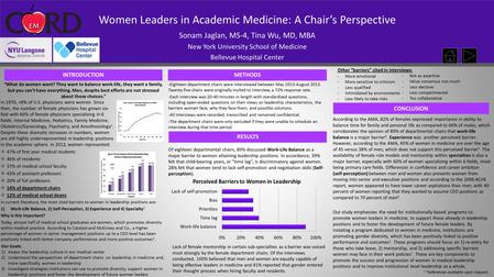 Women Leaders in Academic Medicine: A Chair’s Perspective Sonam Jaglan, MS-4, Tina Wu, MD, MBA New York University School of Medicine Bellevue Hospital.