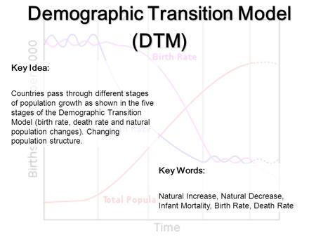 Demographic Transition Model (DTM) Key Idea: Countries pass through different stages of population growth as shown in the five stages of the Demographic.