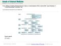 Date of download: 5/30/2016 From: Effects of Initiating Moderate Alcohol Intake on Cardiometabolic Risk in Adults With Type 2 Diabetes: A 2-Year Randomized,