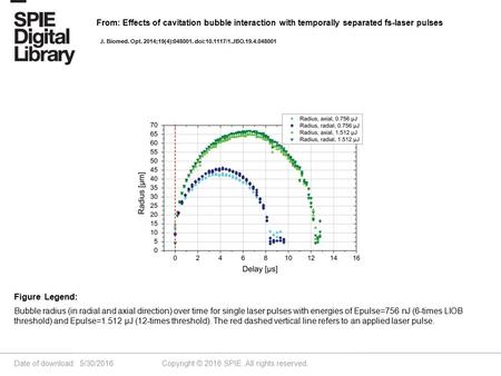 Date of download: 5/30/2016 Copyright © 2016 SPIE. All rights reserved. Bubble radius (in radial and axial direction) over time for single laser pulses.