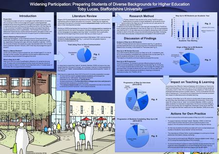 Illustration (Staffordshire University, 2013b) Project Aim This research project will aim to investigate what Staffordshire University (SU) is doing in.