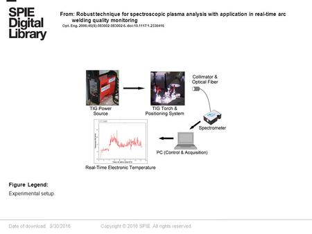 Date of download: 5/30/2016 Copyright © 2016 SPIE. All rights reserved. Experimental setup. Figure Legend: From: Robust technique for spectroscopic plasma.