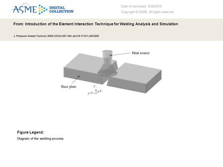 Date of download: 5/30/2016 Copyright © ASME. All rights reserved. From: Introduction of the Element Interaction Technique for Welding Analysis and Simulation.