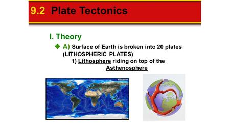 I. Theory 9.2 Plate Tectonics  A) Surface of Earth is broken into 20 plates (LITHOSPHERIC PLATES) Lithosphere Asthenosphere 1) Lithosphere riding on top.