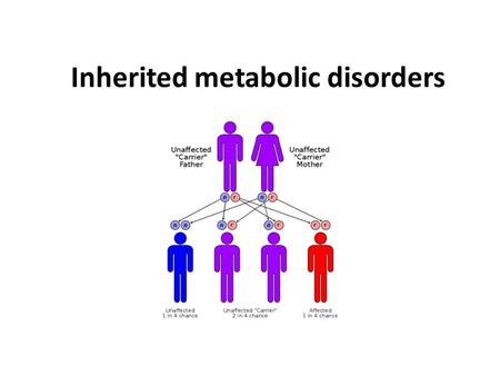 Inherited metabolic disorders