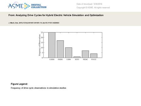 Date of download: 5/30/2016 Copyright © ASME. All rights reserved. From: Analyzing Drive Cycles for Hybrid Electric Vehicle Simulation and Optimization.