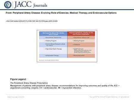 Date of download: 5/30/2016 Copyright © The American College of Cardiology. All rights reserved. From: Peripheral Artery Disease: Evolving Role of Exercise,