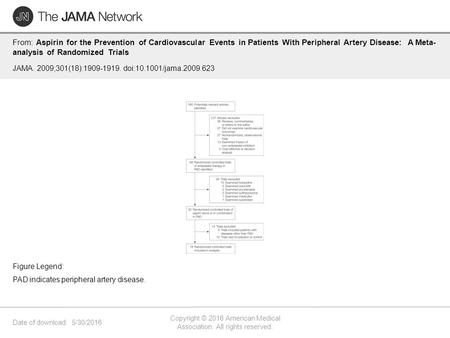 Date of download: 5/30/2016 Copyright © 2016 American Medical Association. All rights reserved. From: Aspirin for the Prevention of Cardiovascular Events.