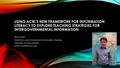 USING ACRL'S NEW FRAMEWORK FOR INFORMATION LITERACY TO EXPLORE TEACHING STRATEGIES FOR INTERGOVERNMENTAL INFORMATION Brett Cloyd Reference and Government.