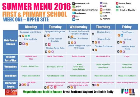 SUMMER MENU 2016 MondayTuesdayWednesdayThursdayFriday Main Course Choices Potatoes Pasta/Rice Boiled Potato Rice Warm Garlic BreadRoast PotatoesWholemeal.