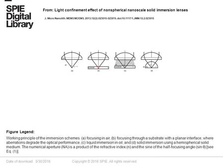 Date of download: 5/30/2016 Copyright © 2016 SPIE. All rights reserved. Working principle of the immersion schemes: (a) focusing in air, (b) focusing through.