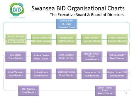 Dave Kenny BID Chair Executive Board Christos Stylianou Executive Director Helen Bowden Executive Director Jennie Clements Company Secretary & Executive.