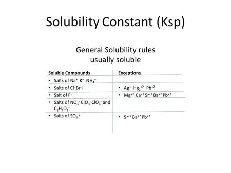 Solubility Constant (Ksp). © 2009, Prentice-Hall, Inc. Solubility of Salts (Ksp) Consider the equilibrium that exists in a saturated solution of BaSO.