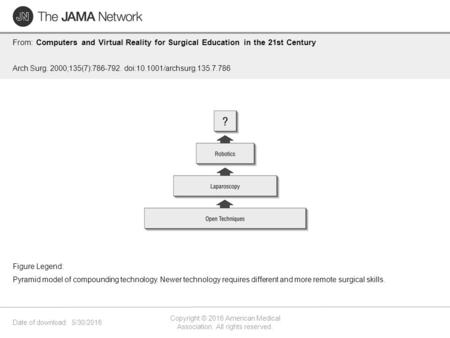 Date of download: 5/30/2016 Copyright © 2016 American Medical Association. All rights reserved. From: Computers and Virtual Reality for Surgical Education.