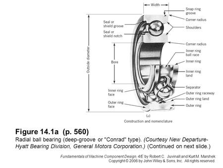 Fundamentals of Machine Component Design, 4/E by Robert C. Juvinall and Kurt M. Marshek Copyright © 2006 by John Wiley & Sons, Inc. All rights reserved.