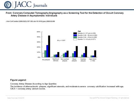 Date of download: 5/30/2016 Copyright © The American College of Cardiology. All rights reserved. From: Coronary Computed Tomography Angiography as a Screening.