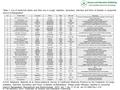 Table 1. List of medicinal plants and their use in cough, diabetes, dysentery, diarrhea and fever of Santals in Joypurhat district of Bangladesh A.H.M.