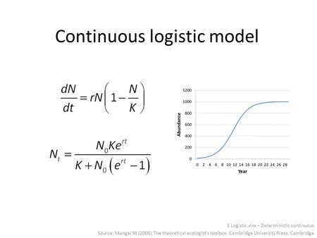 Continuous logistic model Source: Mangel M (2006) The theoretical ecologist's toolbox, Cambridge University Press, Cambridge This equation is quite different.