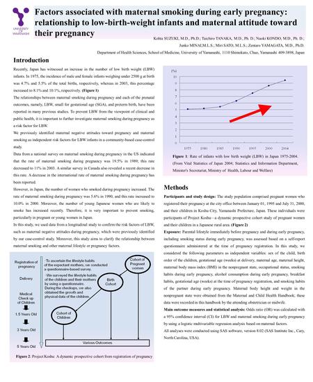 Factors associated with maternal smoking during early pregnancy: relationship to low-birth-weight infants and maternal attitude toward their pregnancy.