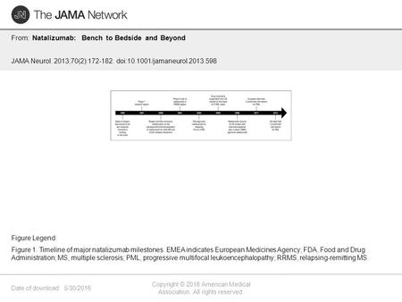 Date of download: 5/30/2016 Copyright © 2016 American Medical Association. All rights reserved. From: Natalizumab: Bench to Bedside and Beyond JAMA Neurol.