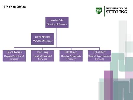 Liam McCabe Director of Finance Rose Edwards Deputy Director of Finance John Craig Head of Financial Services Sally Dimeo Head of Systems & Treasury Colin.