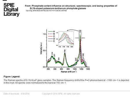 Date of download: 5/30/2016 Copyright © 2016 SPIE. All rights reserved. The Raman spectra of Er,Yb:KLaP glass samples. The Raman frequency shift of the.