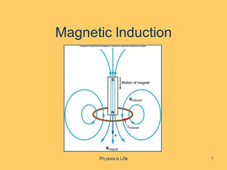 Magnetic Induction 1Physics is Life. Objectives To learn how magnetic fields can produce currents in conductors To understand how this effect is applied.