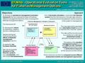 EFIMAS - Operational Evaluation Tools for Fisheries Management Options EUROCEAN 2004, GALWAY, IRELAND, slide EU FP6 SSP8-CT-2003-50251 EFIMAS Objectives.