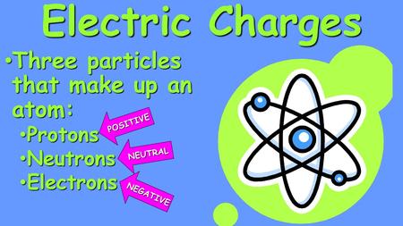 Electric Charges Three particles that make up an atom: Three particles that make up an atom: Protons Protons Neutrons Neutrons Electrons Electrons POSITIVE.