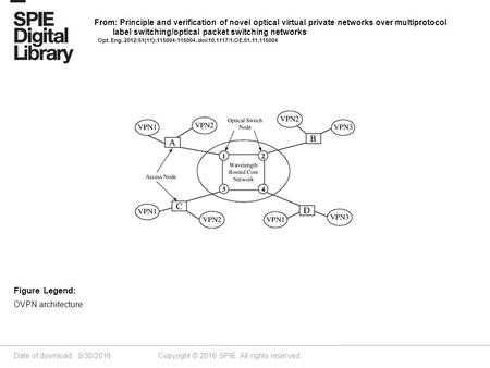 Date of download: 5/30/2016 Copyright © 2016 SPIE. All rights reserved. OVPN architecture. Figure Legend: From: Principle and verification of novel optical.