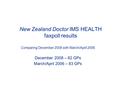 New Zealand Doctor IMS HEALTH faxpoll results Comparing December 2008 with March/April 2006 December 2008 – 82 GPs March/April 2006 – 83 GPs.