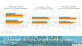 Visit Seattle CONFIDENTIAL STIA Subset - Transient February YTD Occupancy Comparison STIA Subset - Transient February YTD ADR Comparison STIA Subset -