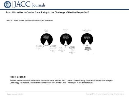 Date of download: 5/30/2016 Copyright © The American College of Cardiology. All rights reserved. From: Disparities in Cardiac Care: Rising to the Challenge.