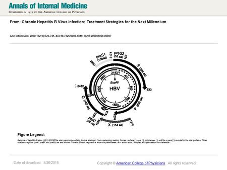 Date of download: 5/30/2016 From: Chronic Hepatitis B Virus Infection: Treatment Strategies for the Next Millennium Ann Intern Med. 2000;132(9):723-731.