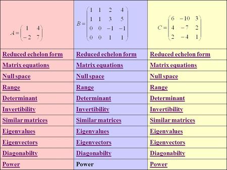 Reduced echelon form Matrix equations Null space Range Determinant Invertibility Similar matrices Eigenvalues Eigenvectors Diagonabilty Power.