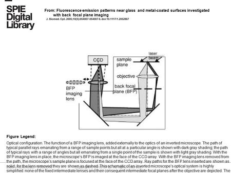 Date of download: 5/30/2016 Copyright © 2016 SPIE. All rights reserved. Optical configuration. The function of a BFP imaging lens, added externally to.