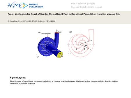 Date of download: 5/30/2016 Copyright © ASME. All rights reserved. From: Mechanism for Onset of Sudden-Rising Head Effect in Centrifugal Pump When Handling.