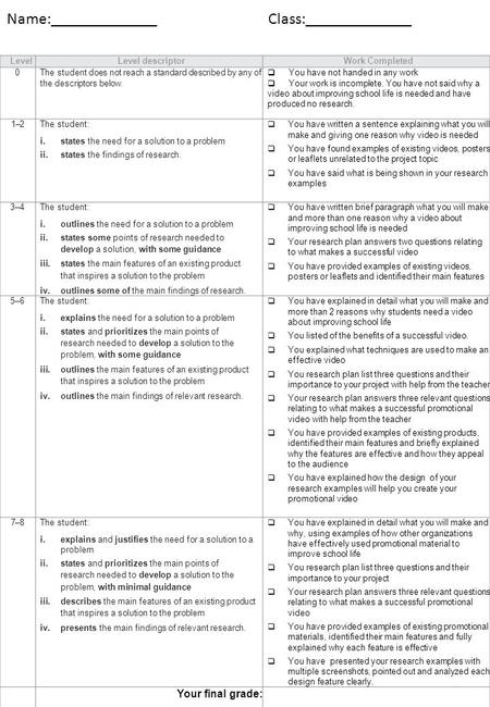 LevelLevelLevel descriptorWork Completed 0The student does not reach a standard described by any of the descriptors below.  You have not handed in any.