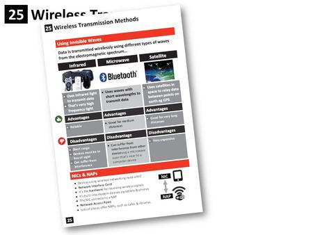 Wireless Transmission 25 Wireless Transmission 25.