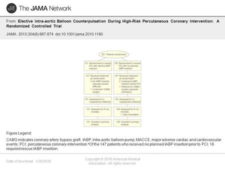 Date of download: 5/30/2016 Copyright © 2016 American Medical Association. All rights reserved. From: Elective Intra-aortic Balloon Counterpulsation During.