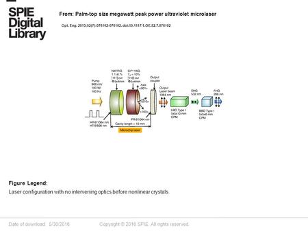 Date of download: 5/30/2016 Copyright © 2016 SPIE. All rights reserved. Laser configuration with no intervening optics before nonlinear crystals. Figure.