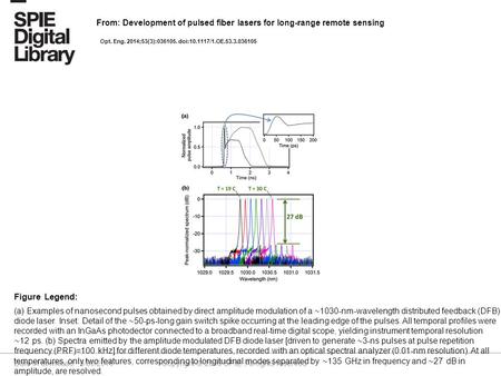 Date of download: 5/30/2016 Copyright © 2016 SPIE. All rights reserved. (a) Examples of nanosecond pulses obtained by direct amplitude modulation of a.