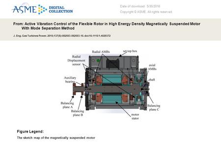 Date of download: 5/30/2016 Copyright © ASME. All rights reserved. From: Active Vibration Control of the Flexible Rotor in High Energy Density Magnetically.