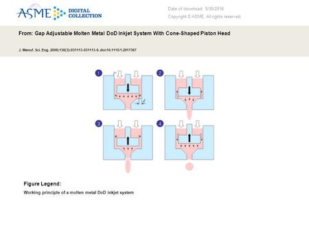 Date of download: 5/30/2016 Copyright © ASME. All rights reserved. From: Gap Adjustable Molten Metal DoD Inkjet System With Cone-Shaped Piston Head J.