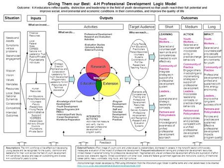 Giving Them our Best: 4-H Professional Development Logic Model Outcome: 4-H educators reflect quality, distinction and leadership in the field of youth.