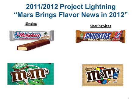 1 2011/2012 Project Lightning “Mars Brings Flavor News in 2012” Singles Sharing Sizes.