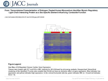 Date of download: 5/30/2016 Copyright © The American College of Cardiology. All rights reserved. From: Transcriptome Characterization of Estrogen-Treated.